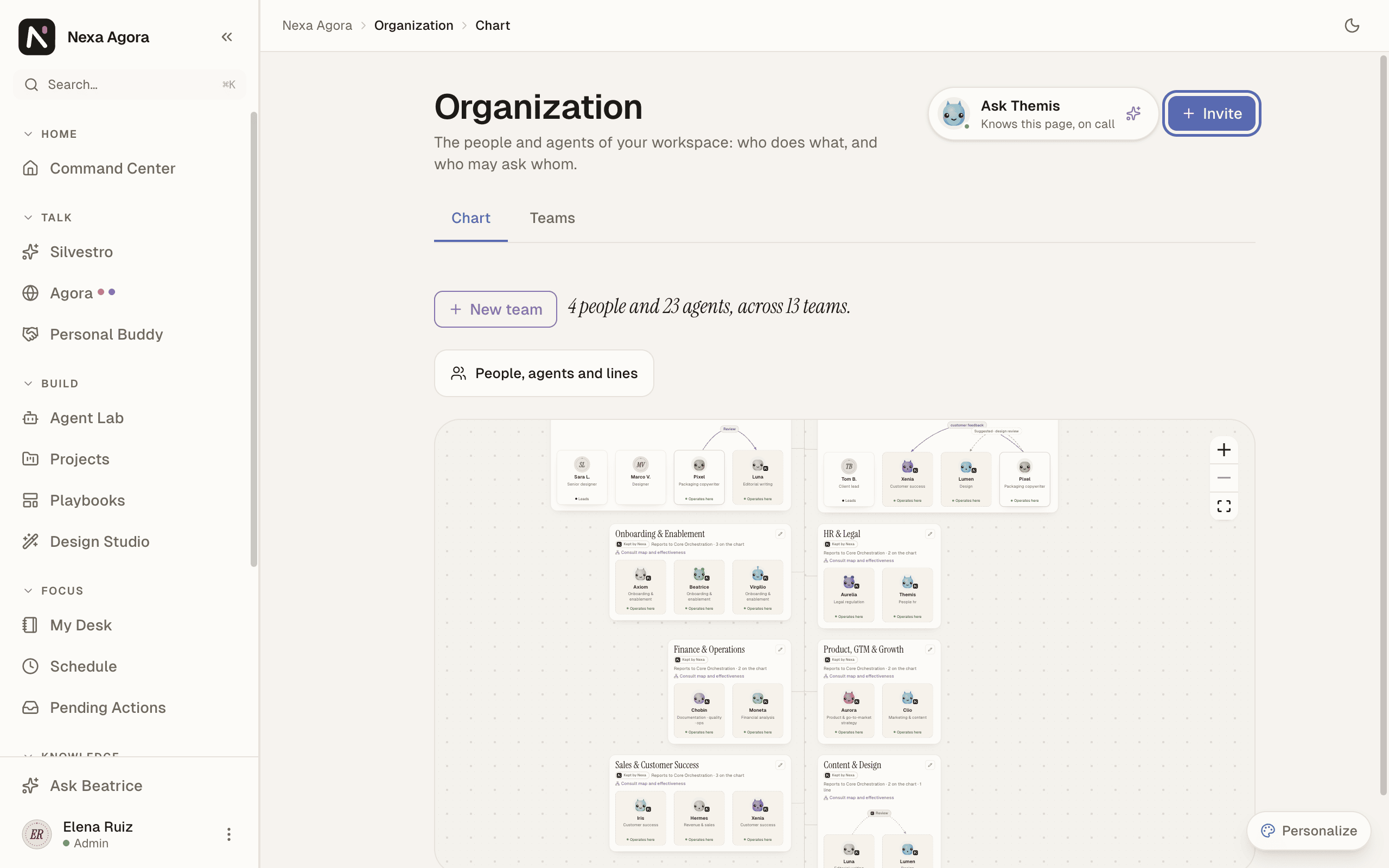The Organization page of Harbor & Pine as Elena Ruiz, owner, sees it, with the Invite button highlighted.