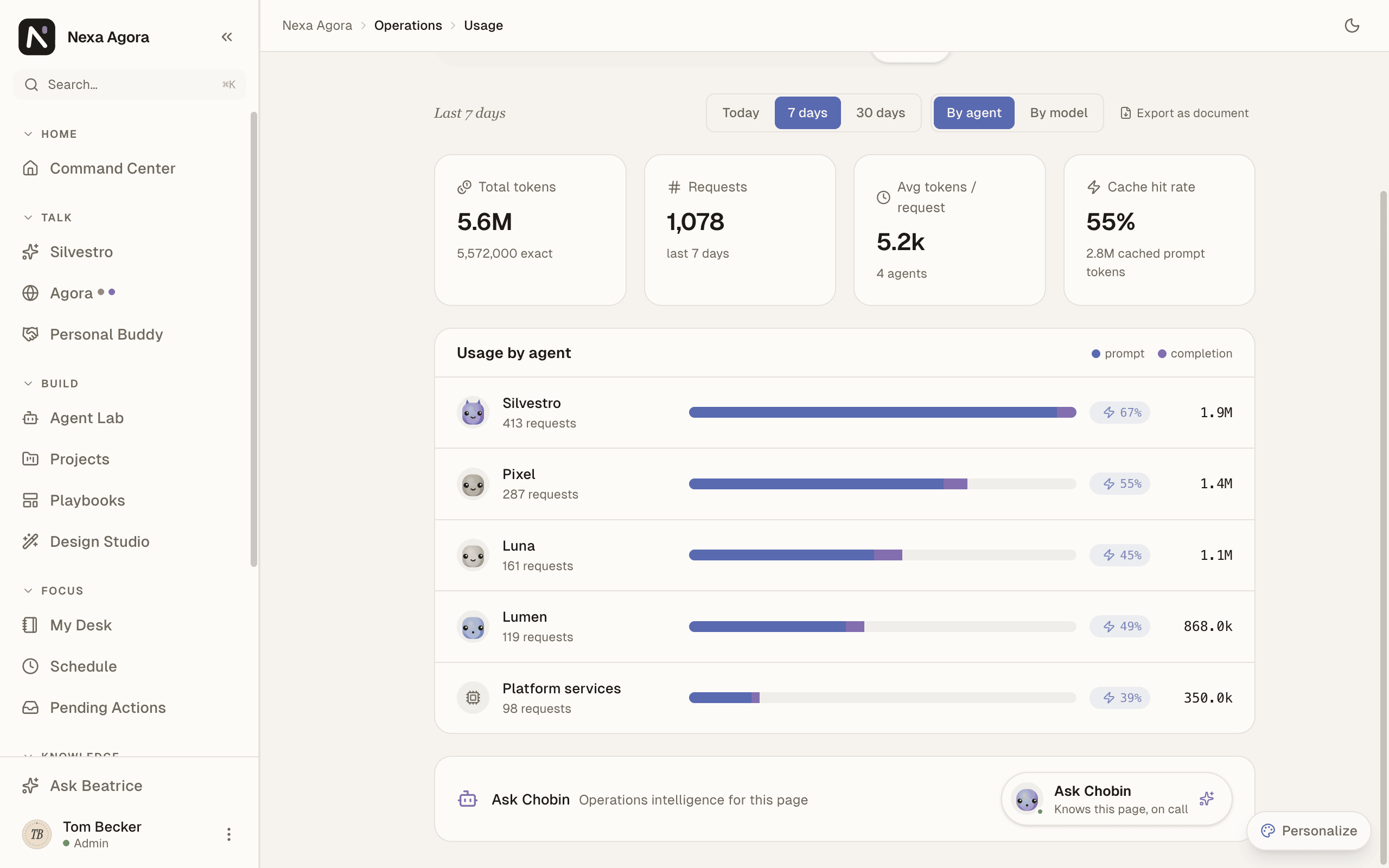 Usage over 7 days, By agent, for Harbor & Pine: Silvestro, Pixel, Luna, Lumen and Platform services.